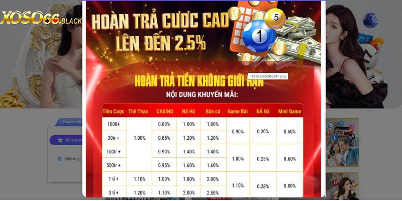 Khuyến mãi Xoso66 hoàn trả lên đến 2.5%