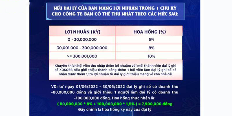 Hoàn trả cược dành cho đại lý xổ số 66